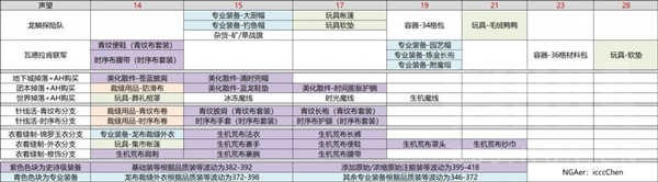 魔兽世界10.0裁缝专业图纸怎么获取？魔兽世界10.0裁缝专业图纸获取攻略