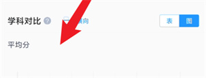 好分数教师版怎么查看图表对比？好分数教师版查看图表对比操作方法介绍