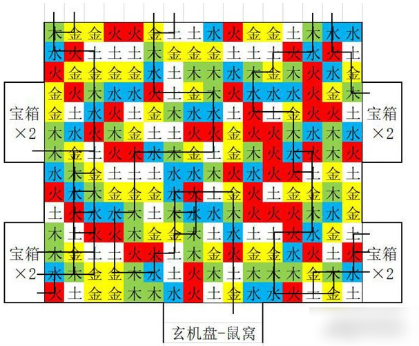 盗墓长生印怎么加速行走？盗墓长生印行走线路