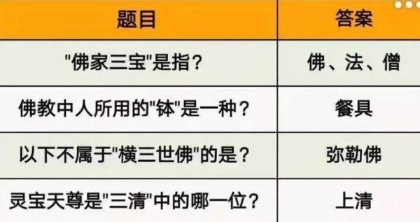 道友请留步万仙阵答题答案是什么？道友请留步万仙阵答题答案介绍