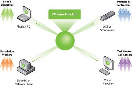 vmware thinapp简明教程：制作单文件软件和便携软件