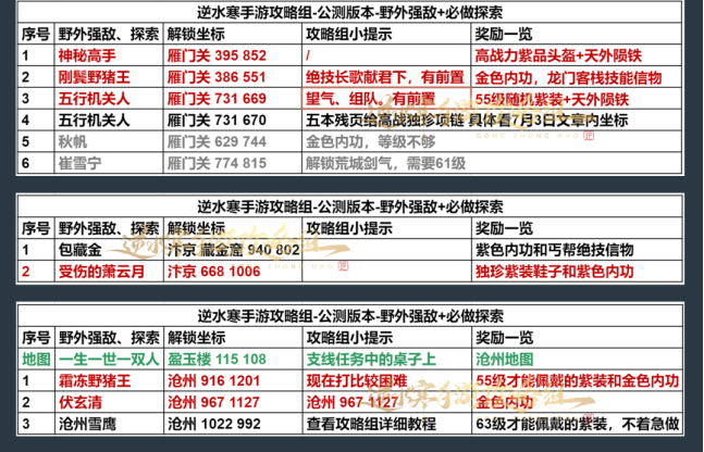 逆水寒手游第四天怎么做？逆水寒手游第四天玩法攻略