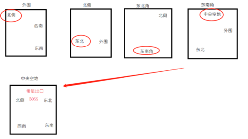 地下城堡3跳蚤窝如何打？地下城堡3跳蚤窝通关分享