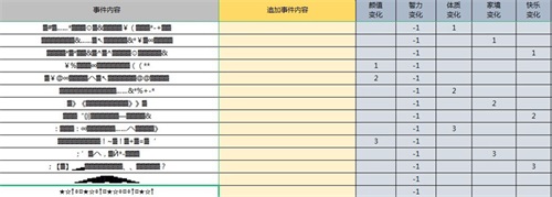 人生重开模拟器克苏鲁有何用？人生重开模拟器克苏鲁作用介绍